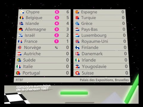 Eurovision 1987: Lasers, girders and geometric shapes | Super-cut with animated scoreboard