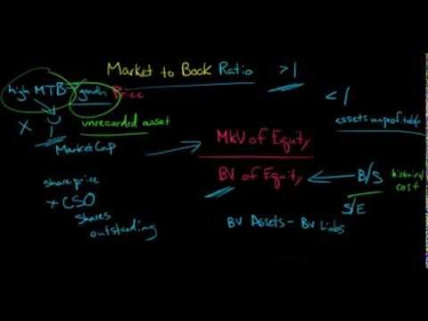 Market to Book Ratio