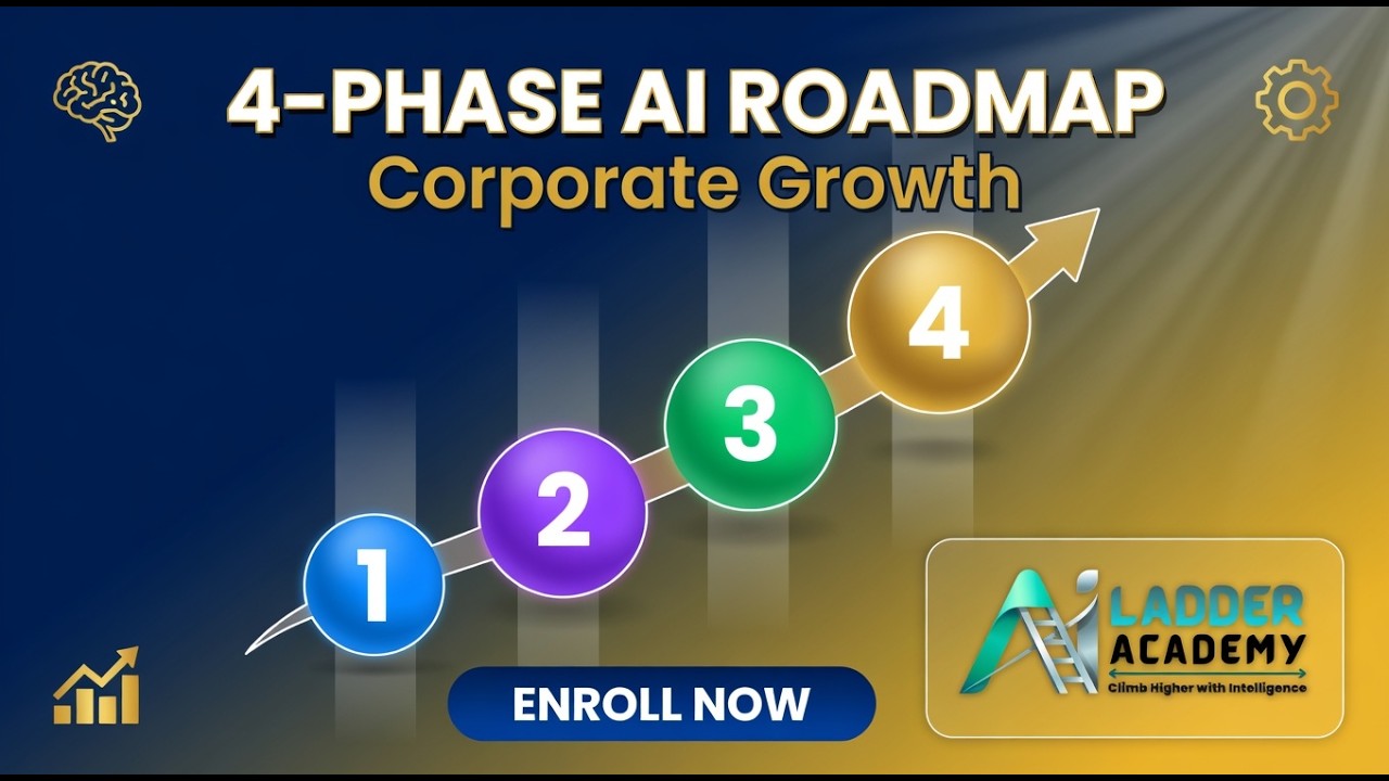 The 4-Phase AI Roadmap for Corporate Growth | AI Ladder Academy