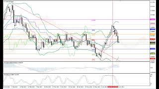 Weekly Forex forecast 26.06-30.06.23: EUR/USD, GBP/USD, USD/JPY, AUD/USD, Gold