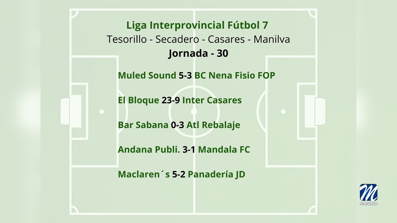 Resultados deportivos – 28 abril 2025