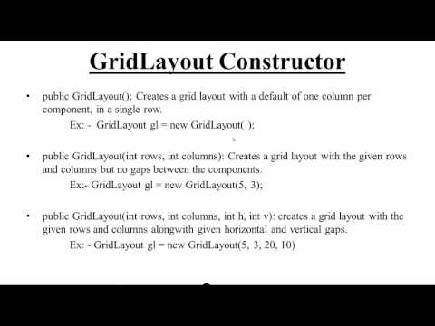 GridLayout in Java Applet Hindi