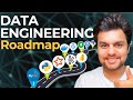 Complete Roadmap To Learn DATA ENGINEERING Get A Job
