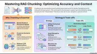 Best Chunking Techniques for RAG Systems in 2026