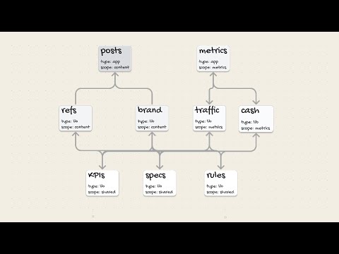 want to ship like crazy in 2026? use a monorepo