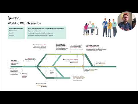 Short introduction to Ardoq's Scenarios