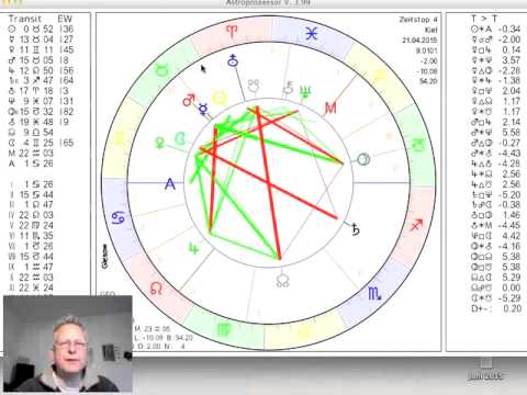 Tageshoroskop Dienstag 21. April 2015