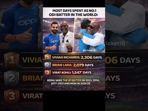 📊 ODI GOATS 🐐 | Most Days as World No.1 Batter 🔥