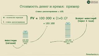 Смотреть онлайн Деньги должны работать