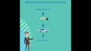 #2 Record journal entry - Purchase of an asset