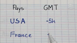 Famous Countries & Their 20 GMT  Time Zones