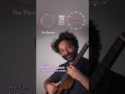 The Whole Tone Scale is Beautiful | #Jazz #Guitar #barryharris