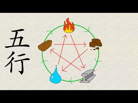 The Chinese Five Elements Explained | Learn Chinese Now