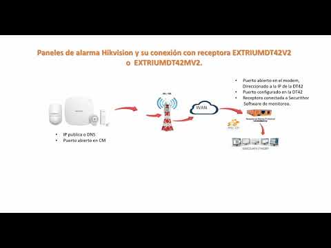 Carátula del video del producto
