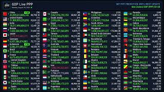 GDP PPP update | 24 August 2026
