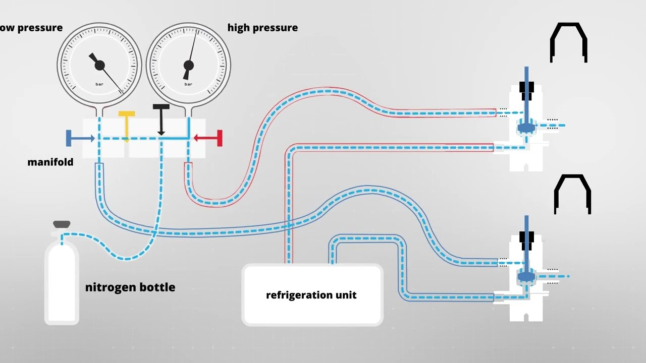RAC Technician Video Series 3 - Video 5 - Connecting equipment