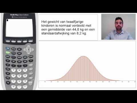 The Normal Distribution – What is it anyway?