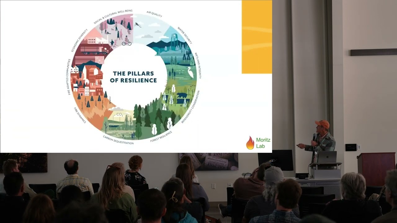 The Regional Wildfire Mitigation Program