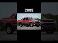 Evolution Of Chevrolet Avalanche 2001 2023 Shorts Chevrolet Avalanche Allcaravailable