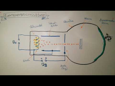 Elektronenbeugungsröhre