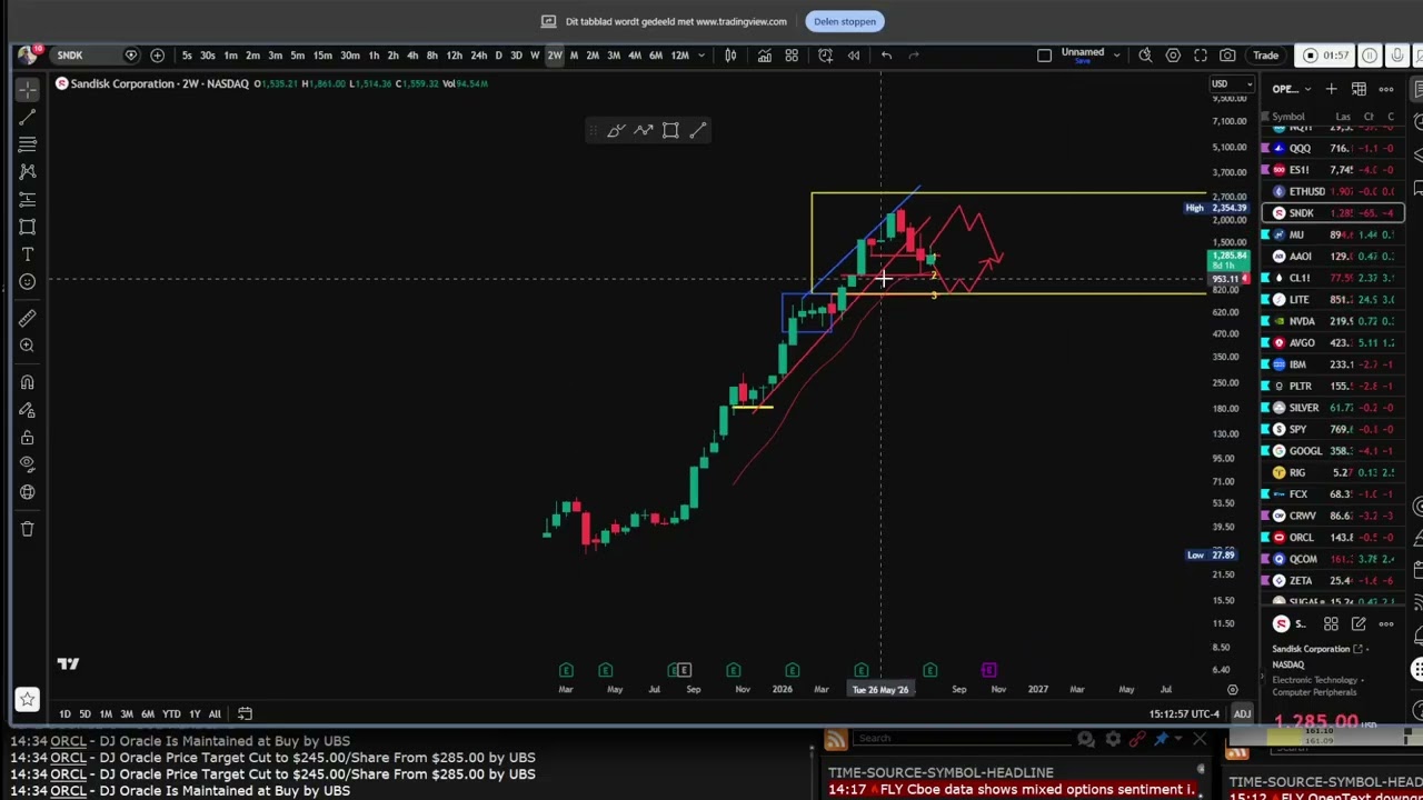 Should You Buy or Short SanDisk ($SNDK)? A Price Action Analysis