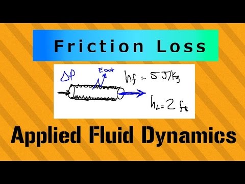 Overview of Incompressible Flow Applied Fluid Dynamics Course