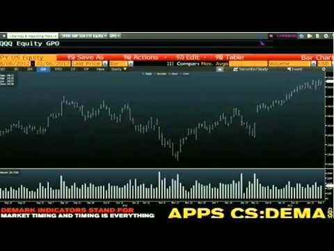 Feb 6th Daily Stock Market Recap by Tom OBrien on TFNN   2013