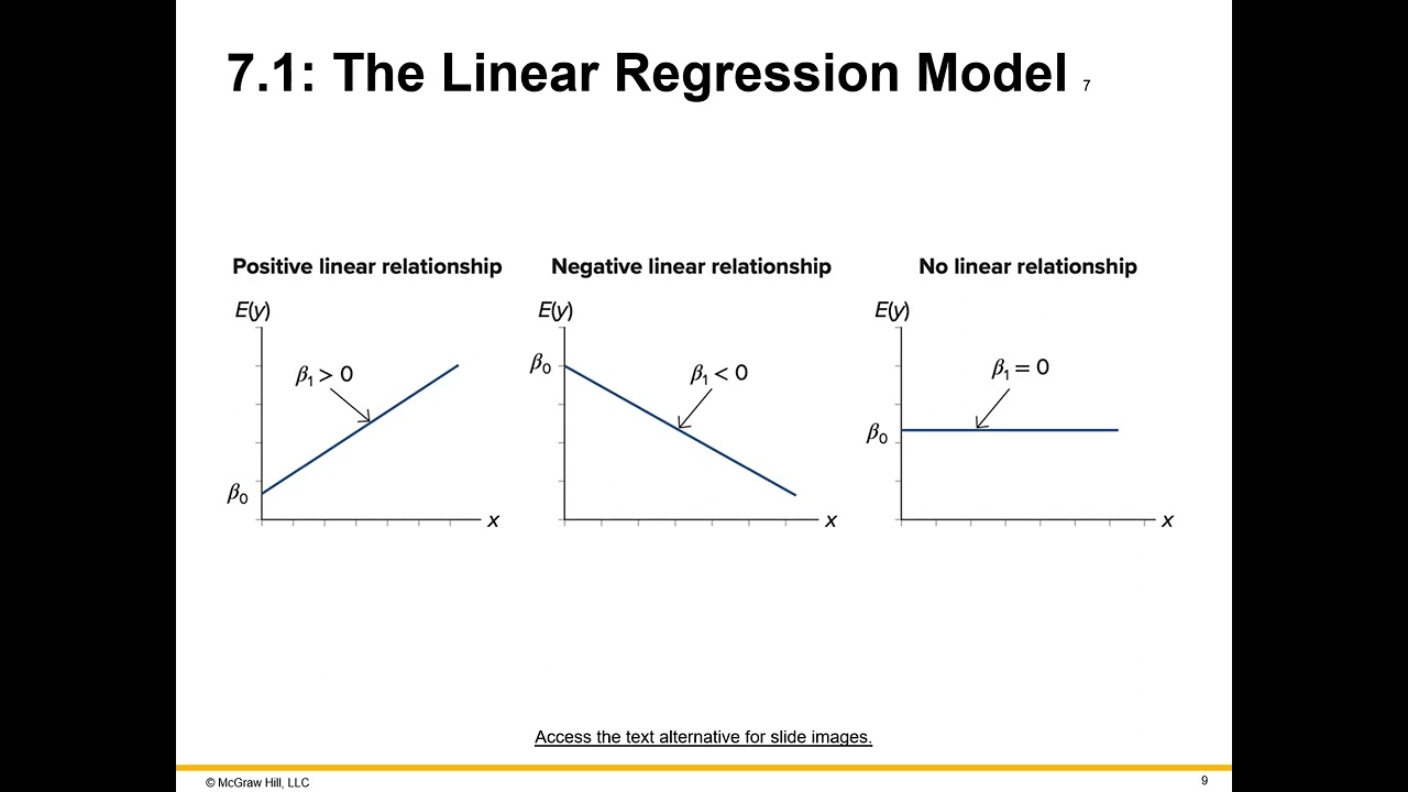 Chapter 7 - Business Analytics