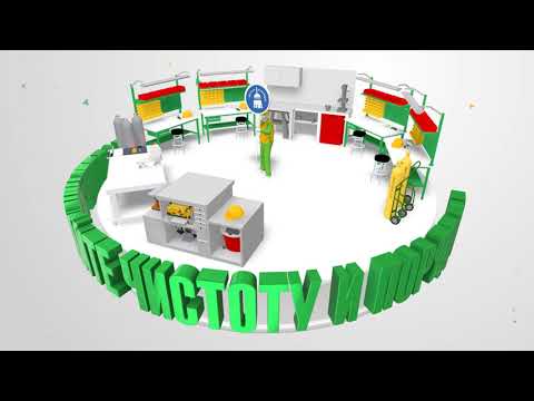 Золотые правила ИНК