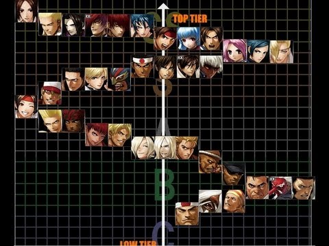 The KOF XIII run speed comparison