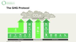 TfS Product Carbon Footprint guideline