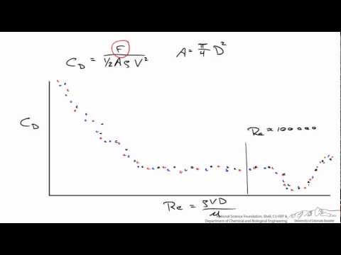 Utility of Dimensionless Parameters
