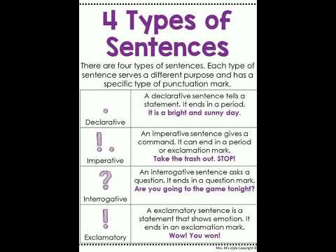 4 Types of sentences and their meaning || English Grammar