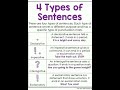 4 Types Of Sentences And Their Meaning English Grammar
