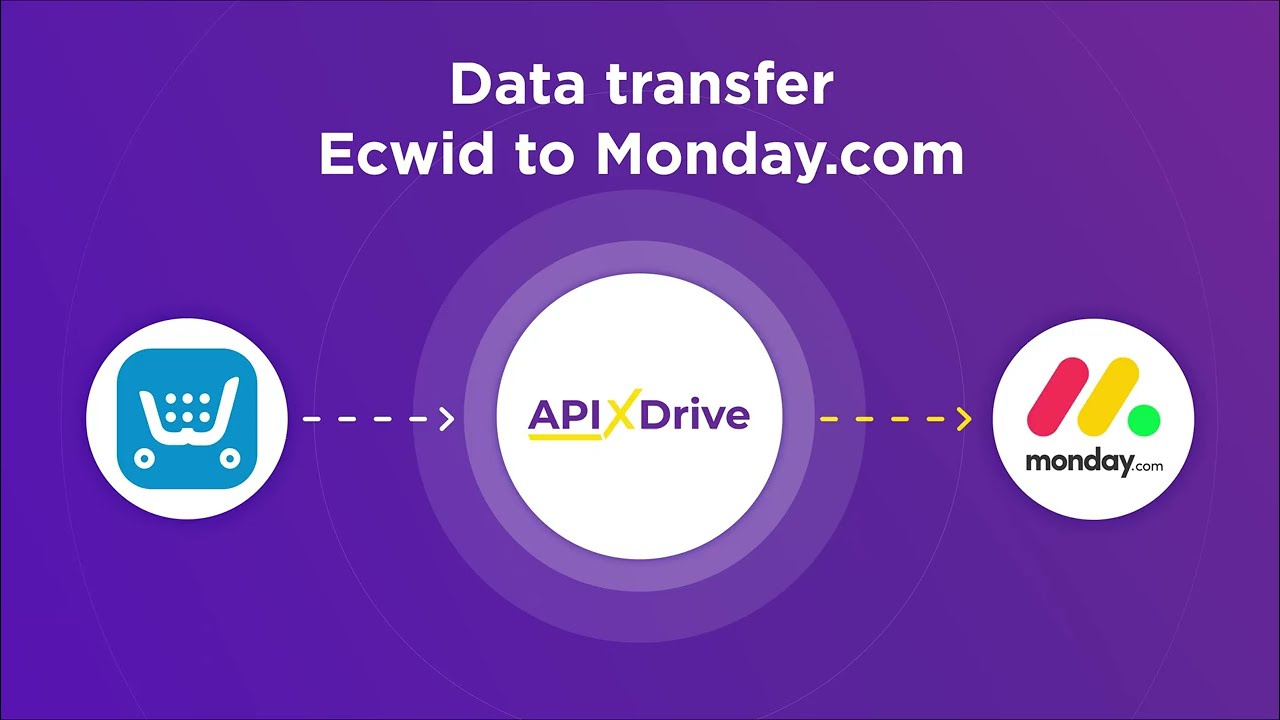 How to Connect Ecwid to Monday.com