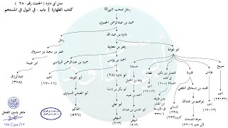 صورة الأحاديث المشجّرة : سنن أبي داود ، الحديث / 28 / ماهر ياسين الفحل