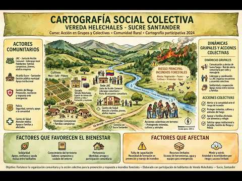 Cartografía y Acción Colectiva  JAC y habitantes de la vereda Helechales, Sucre, Santander