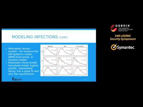 USENIX Security '15 - Post-Mortem of a Zombie: Conficker Cleanup After Six Years
