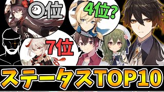 【原神】戦闘の根幹を支える!原神ステータスランキングTOP10!【Genshin Impact】