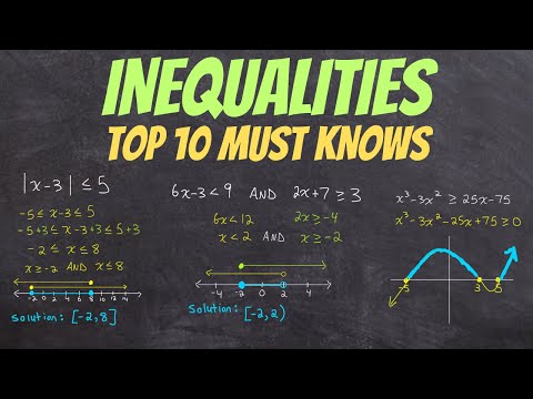 INEQUALITIES - Top 10 Must Knows (ultimate study guide) | jensenmath.ca