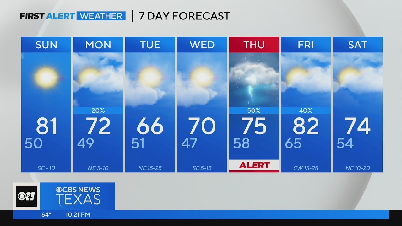 Rain could return to North Texas early this week
