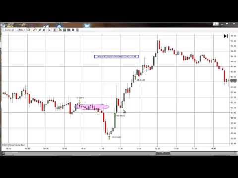 Futures Trading Coach - Please Help!