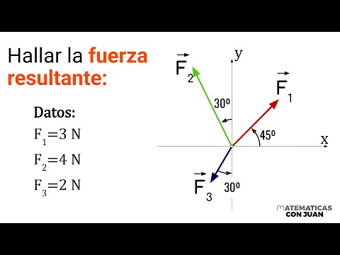 CALCULAR LA FUERZA RESULTANTE DE 3 FUERZAS SOBRE UN CUERPO. Física Básica