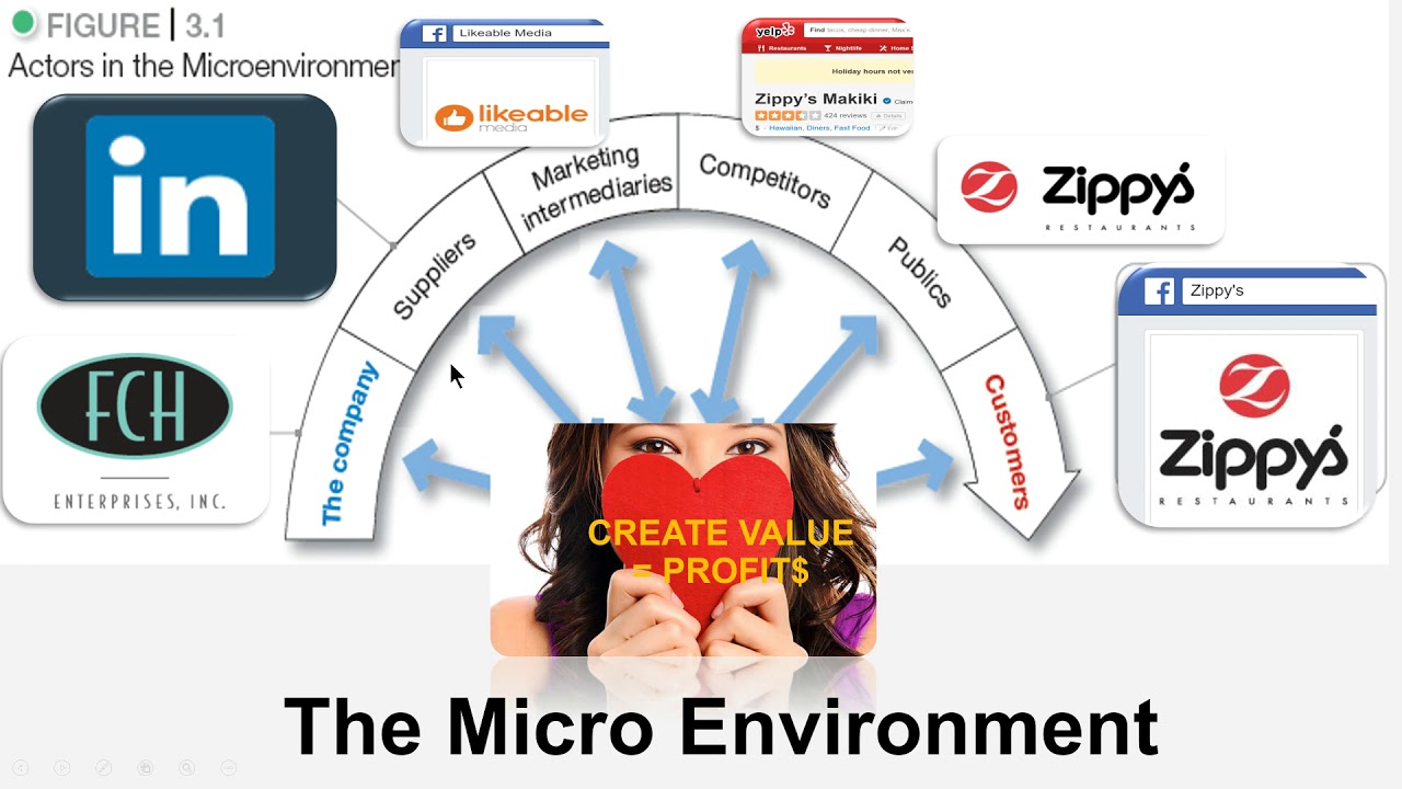 BUS312 Principles of Marketing - Chapter 3