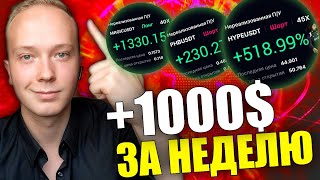 ТРЕЙДИНГ ДЛЯ НОВИЧКОВ | КАК НАУЧИТЬСЯ ЗАРАБАТЫВАТЬ НА ФЬЮЧЕРСАХ С НУЛЯ | СИГНАЛЫ ДЛЯ ТРЕЙДИНГА