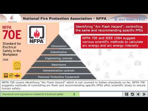 Online Electrical Safety Training/ Courses