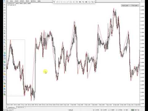 Video ZigZag Price Movement Patterns