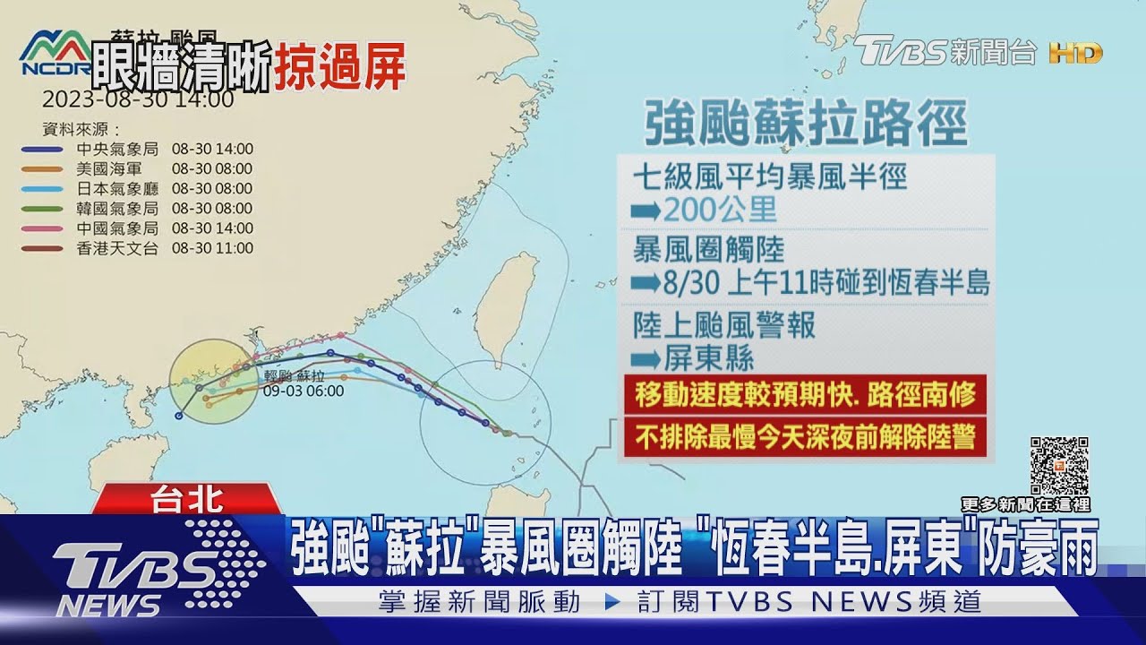強颱「蘇拉」暴風圈觸陸　「恆春半島、屏東」防豪雨