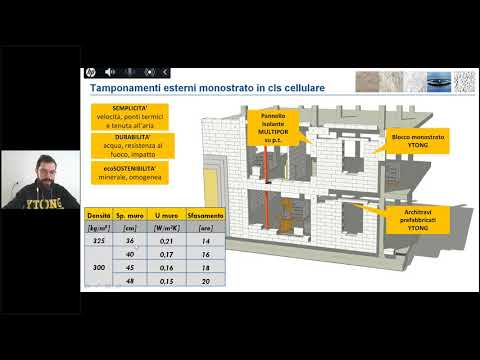 Видеообзор