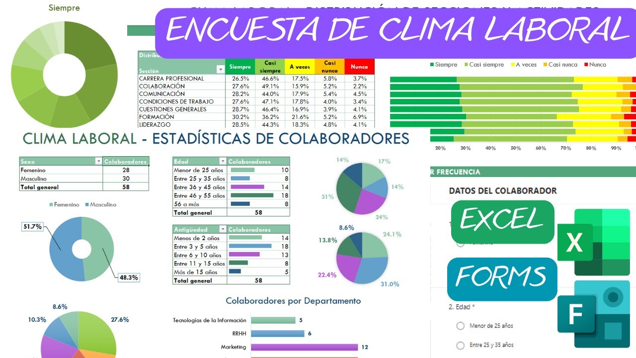 Cómo hacer una✅ENCUESTA de CLIMA LABORAL✅en EXCEL y FORMS